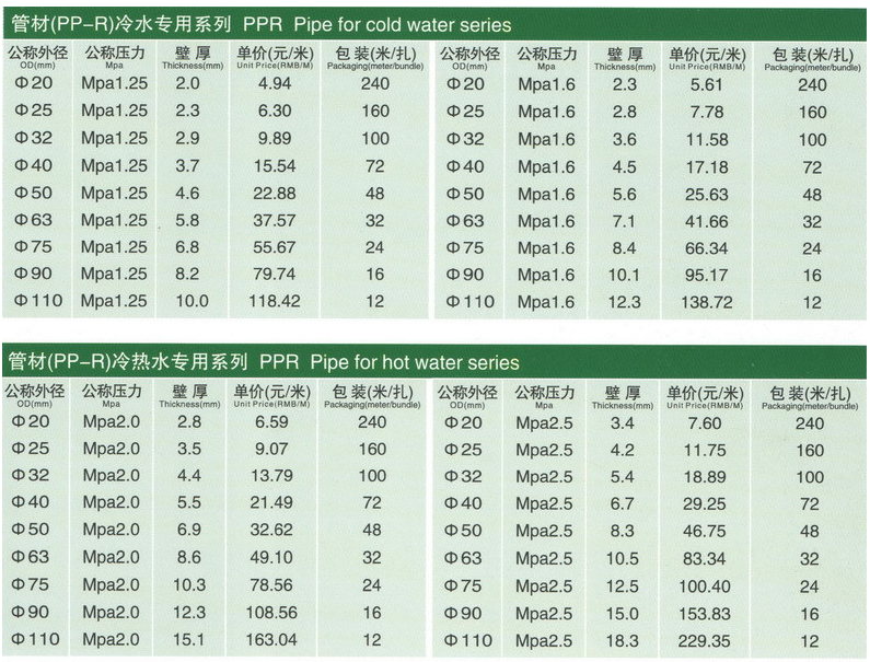 PPR水管價(jià)格表