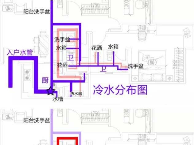 PPR水管規(guī)劃基礎(chǔ)常識，管材廠家告訴你